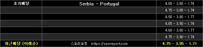 세르비아 포르투갈 배당흐름