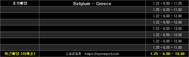 벨기에 그리스 배당흐름