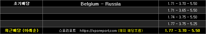 벨기에 러시아 배당흐름