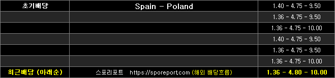 스페인 폴란드 배당흐름