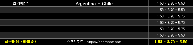 아르헨티나 칠레 배당흐름