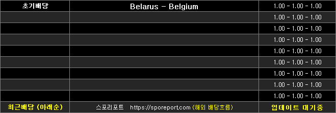 벨라루스 벨기에 배당흐름