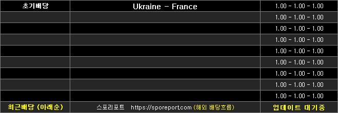 우크라이나 프랑스 배당흐름