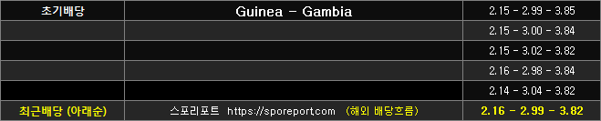 기니 감비아 배당흐름