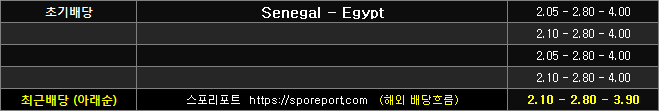 세네갈 이집트 배당흐름