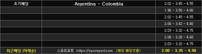 아르헨티나 콜롬비아 배당흐름