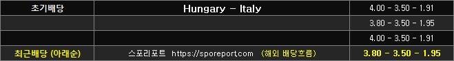 헝가리 이탈리아 배당흐름