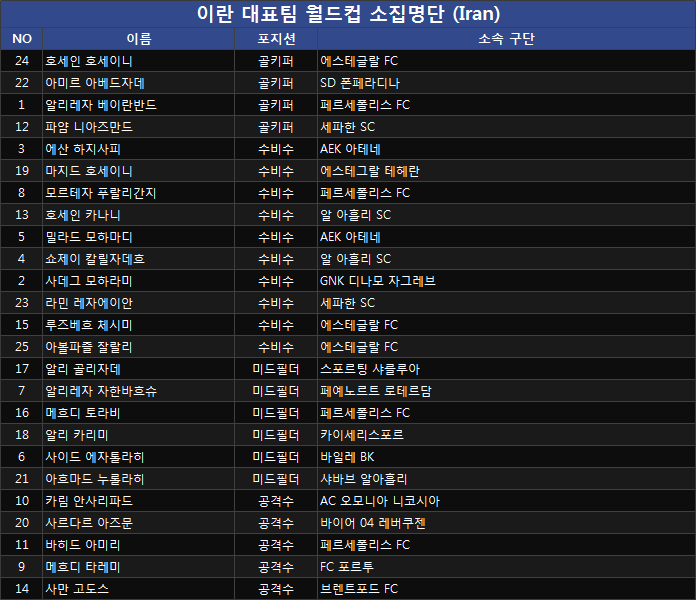 이란 월드컵 대표팀 소집명단