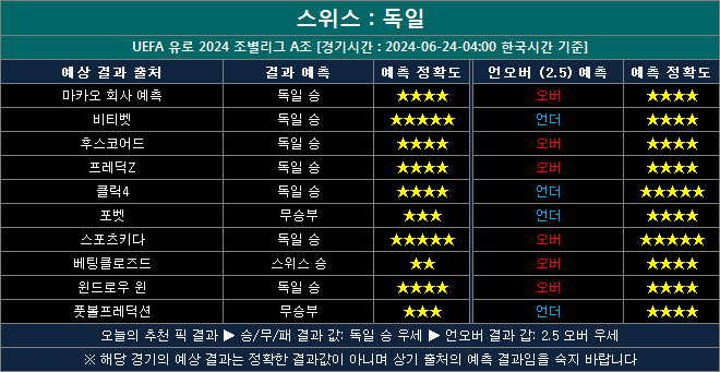 스위스 vs 독일 결과예측 sg