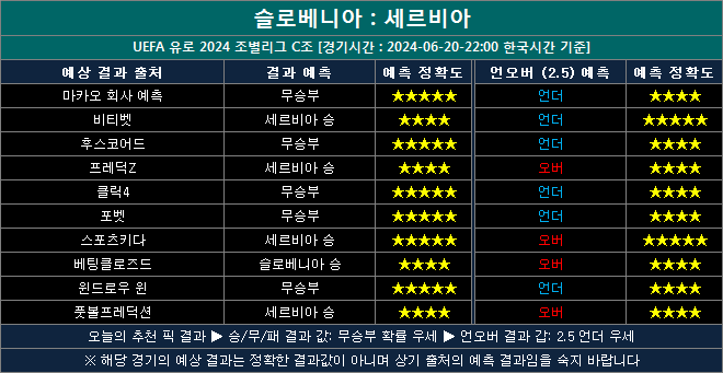 슬로베니아 vs 세르비아 결과예측 sl