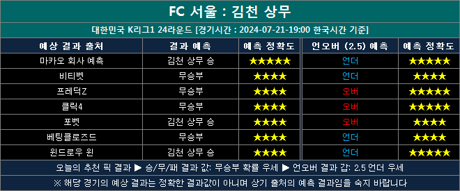 fc 서울 vs 김천 상무 결과예측 fg