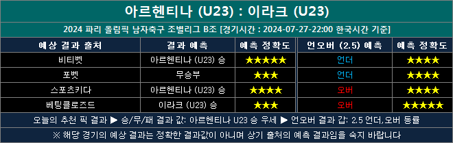 아르헨티나 vs 이라크 u23 결과예측 aq