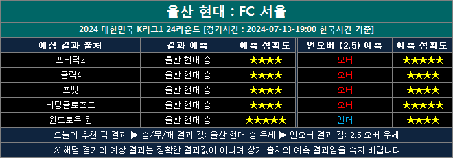 울산 현대 vs fc 서울 결과예측 us