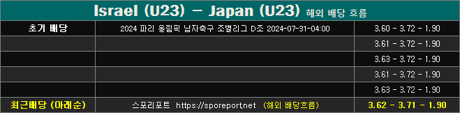 이스라엘 vs 일본 해외 배당 흐름 자료ij