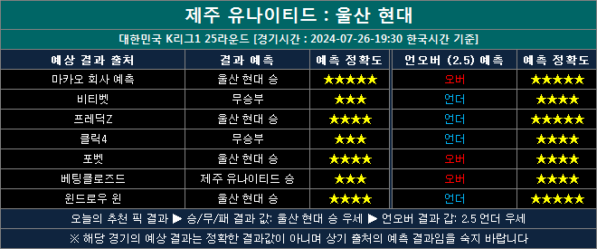 제주 유나이티드 vs 울산 현대 결과예측 ju