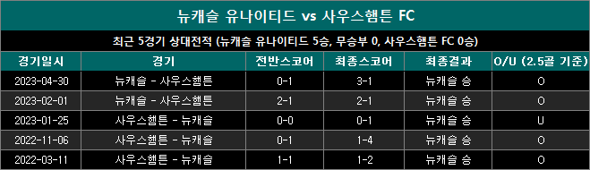 뉴캐슬 vs 사우스햄튼 상대전적 ns0817