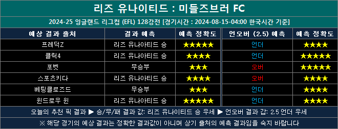 리즈유나이티드 vs 미들즈브러 결과예측 lm