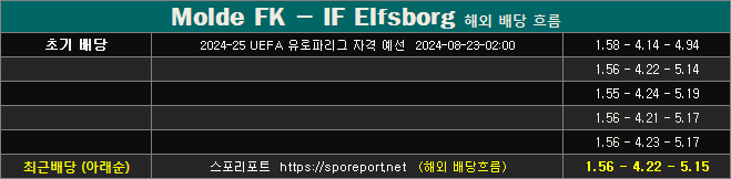 몰데 vs 엘프스보리 배당흐름 me0823