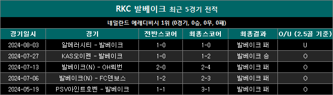 발베이크 최근전적 ew