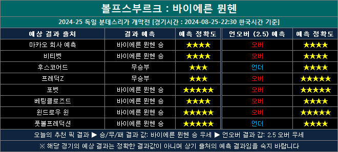 볼프스부르크 vs 바이에른뮌헨 결과예측 vb0825