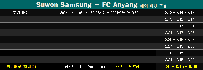 수원삼성 vs fc안양 배당흐름 sa