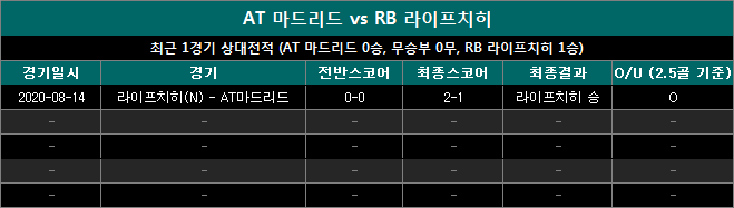 at마드리드 vs 라이프치히 상대전적 al0920