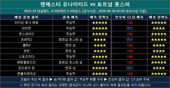 맨유 vs 토트넘 결과예측 mt0930