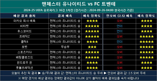 맨유 vs 트벤터 결과예측 mt 0926