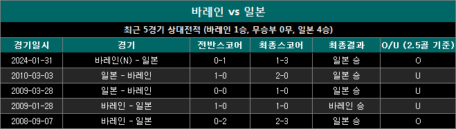 바레인 vs 일본 상대전적 nj0911