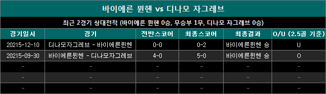 바이에른뮌헨 vs 디나모자그레브 상대전적 bd0918