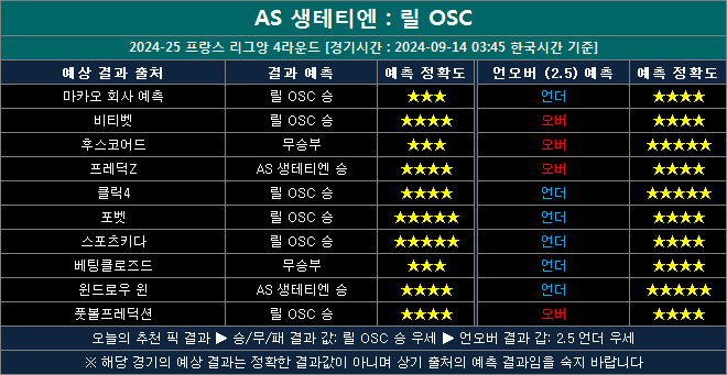 생테티엔 vs 릴 결과예측 sl0914