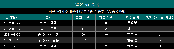 일본 vs 중국 상대전적 jc0905