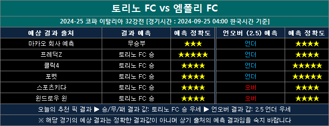 토리노 vs 엠폴리 결과예측 tm0925