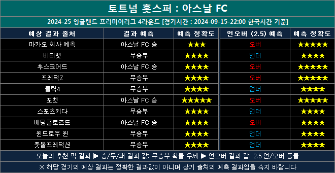 토트넘 vs 아스날 결과예측 ta0915