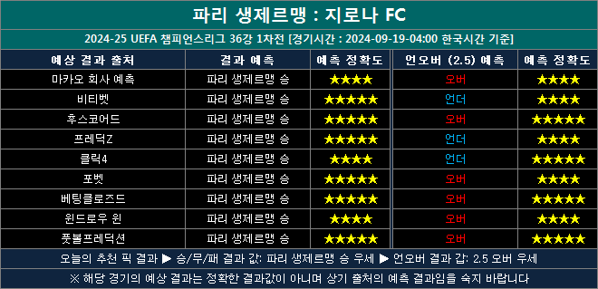 파리생제르맹 vs 지로나 결과예측 pg0919