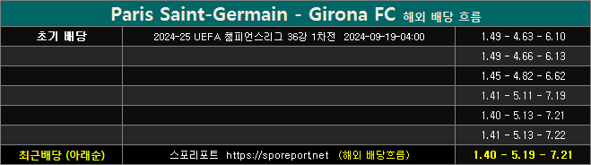 파리생제르맹 vs 지로나 배당흐름 pg0919