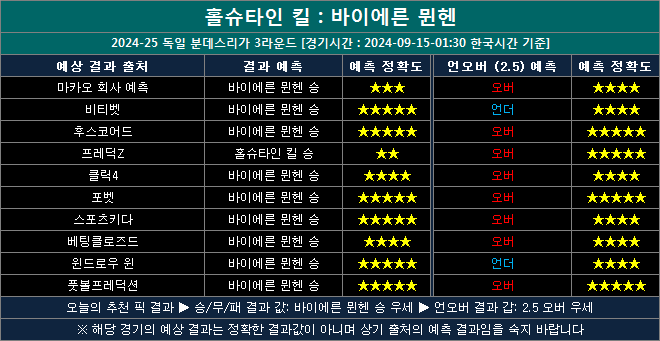 홀슈타인킬 vs 바이에른뮌헨 결과예측 hb0915