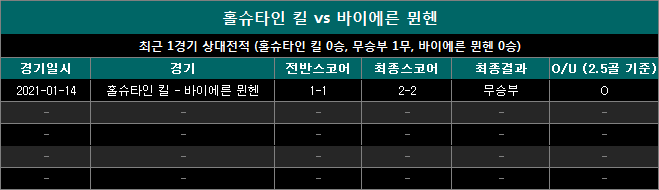 홀슈타인킬 vs 바이에른뮌헨 상대전적 hb0915