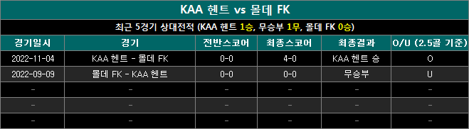 kaa 헨트 vs 몰데 fk 상대전적 kf1025