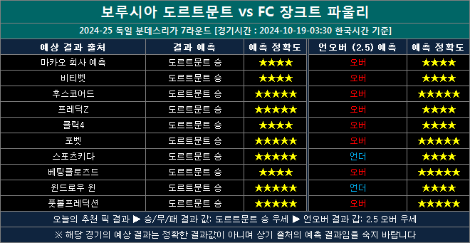 도르트문트 vs 장크트파울리 결과예측 ds1019