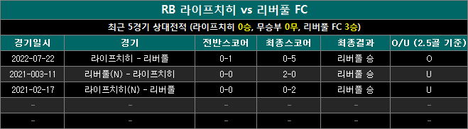 라이프치히 vs 리버풀 상대전적 rl1024