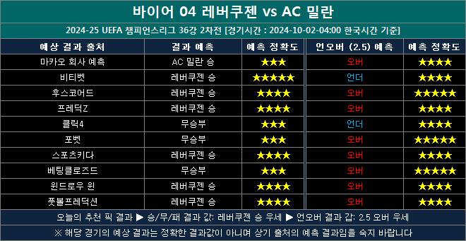 레버쿠젠 vs ac밀란 결과예측 la1002