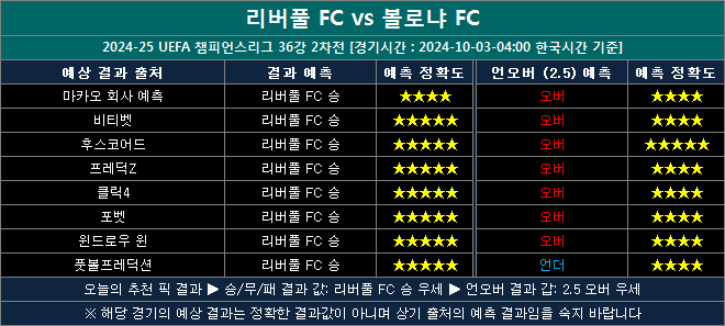 리버풀 vs 볼로냐 결과예측 lb1003