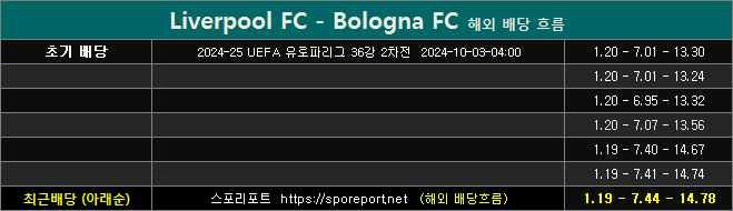 리버풀 vs 볼로냐 해외 배당흐름 lb1003