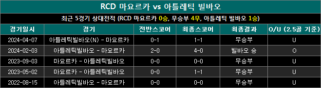 마요르카 vs 아틀레틱빌바오 상대전적 ma1029