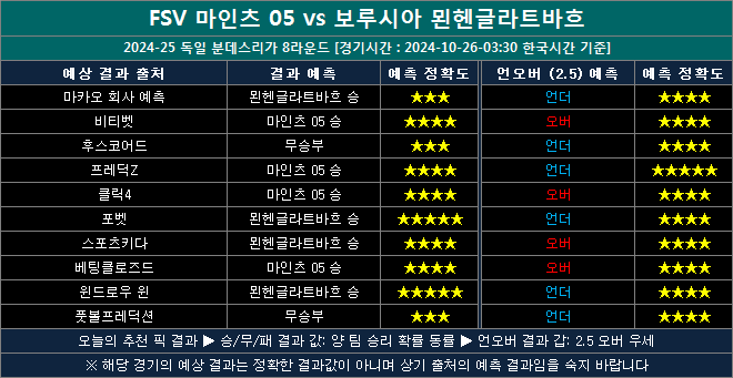 마인츠 vs 묀헨글라트바흐 결과예측 mm1026