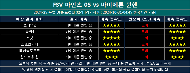 마인츠 vs 바이에른뮌헨 결과예측 mb1031