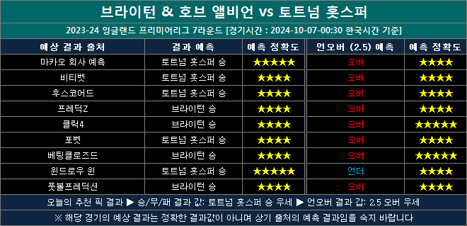 브라이턴 vs 토트넘 결과예측 bt1007