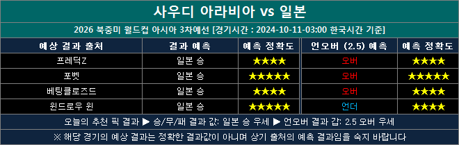 사우디 vs 일본 결과예측 sj1011