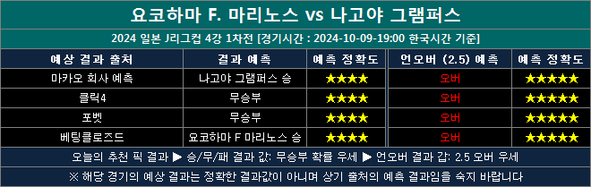 요코하마 vs 나고야 결과예측 yn1009